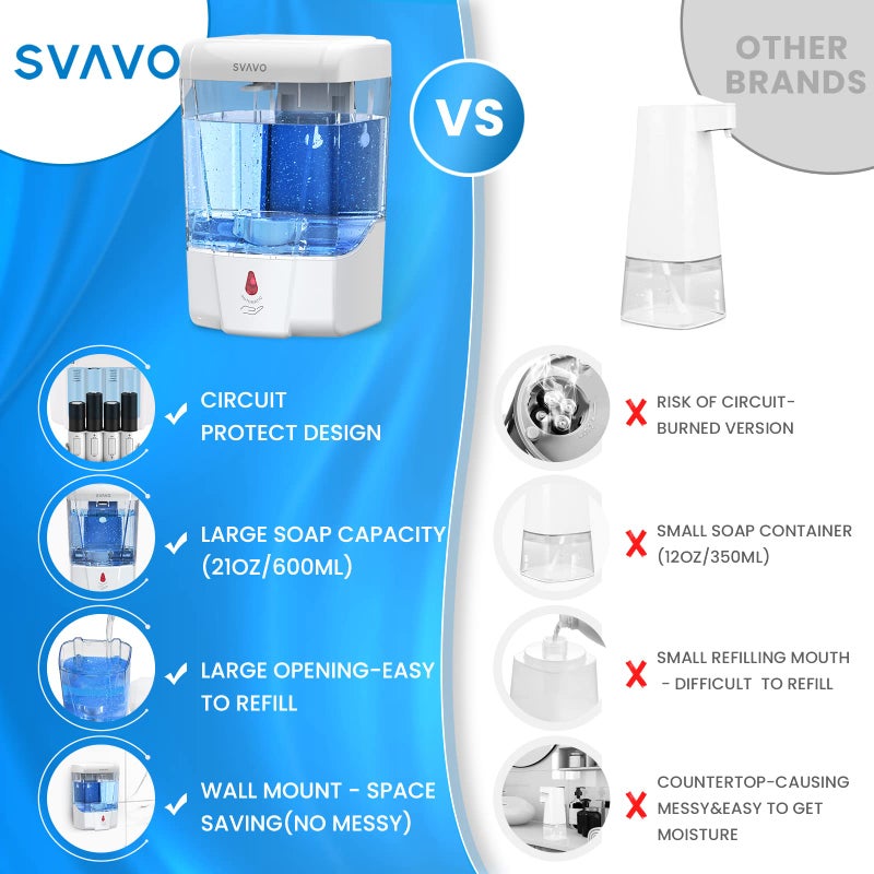 SVAVO Automatic Soap Dispenser Touchless, 21oz/600ml Soap Dispenser Wall Mount, Liquid Soap Dispensers for Hand Soap Refill, Bathroom, Kitchen, Household, Commercial Place, ABS Plastic White - Image 5